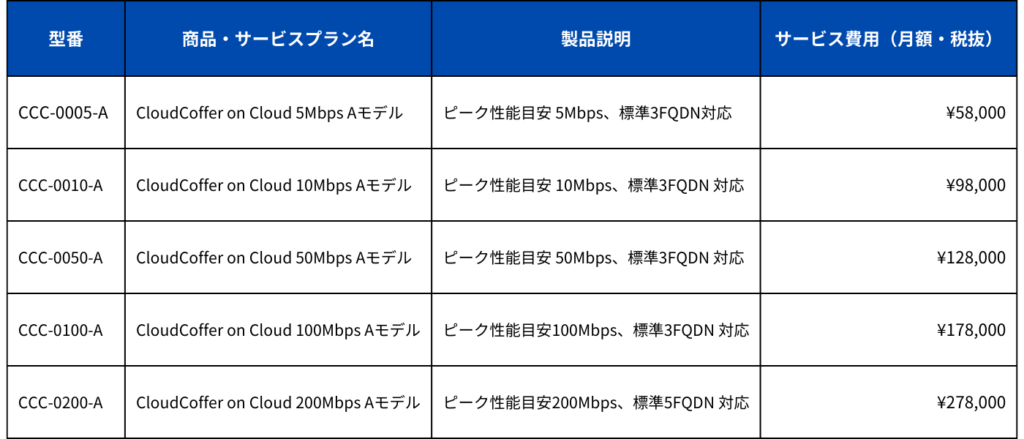 各種サービス価格表