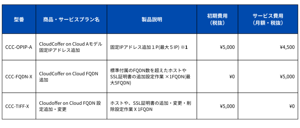 option サービス価格